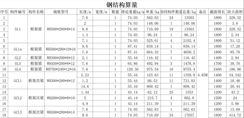 钢结构安装行业的最新动态